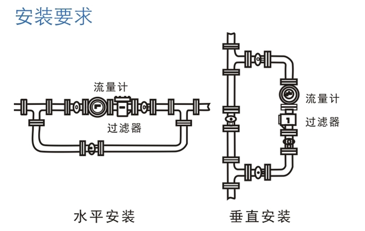 润滑油流量计安装要求